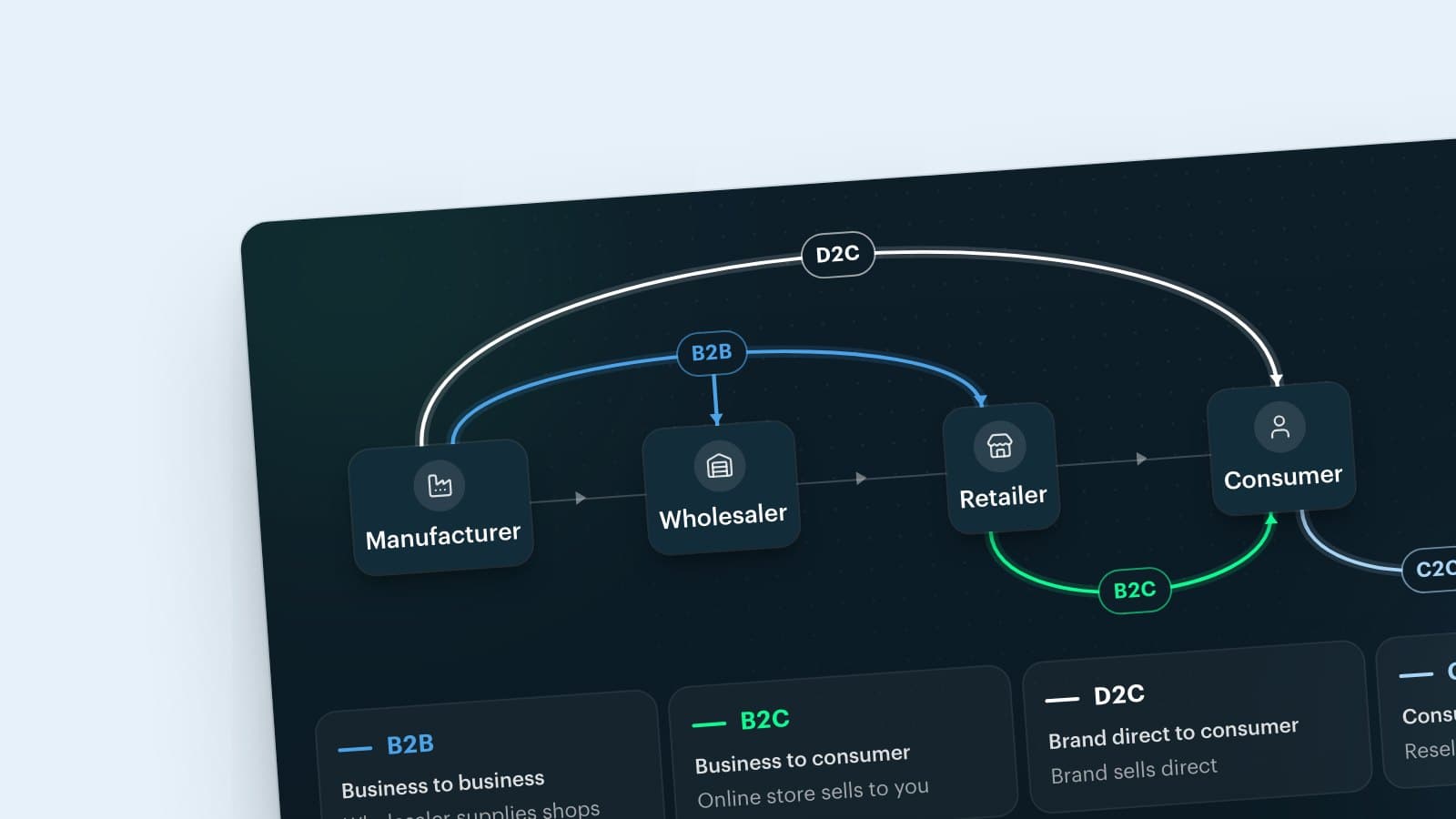 What is e-commerce? Meaning and how online shopping works