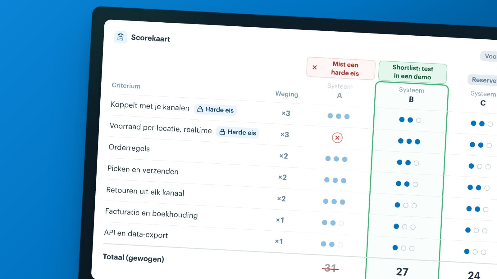 Beste order management software: 13 ordersystemen (2026)