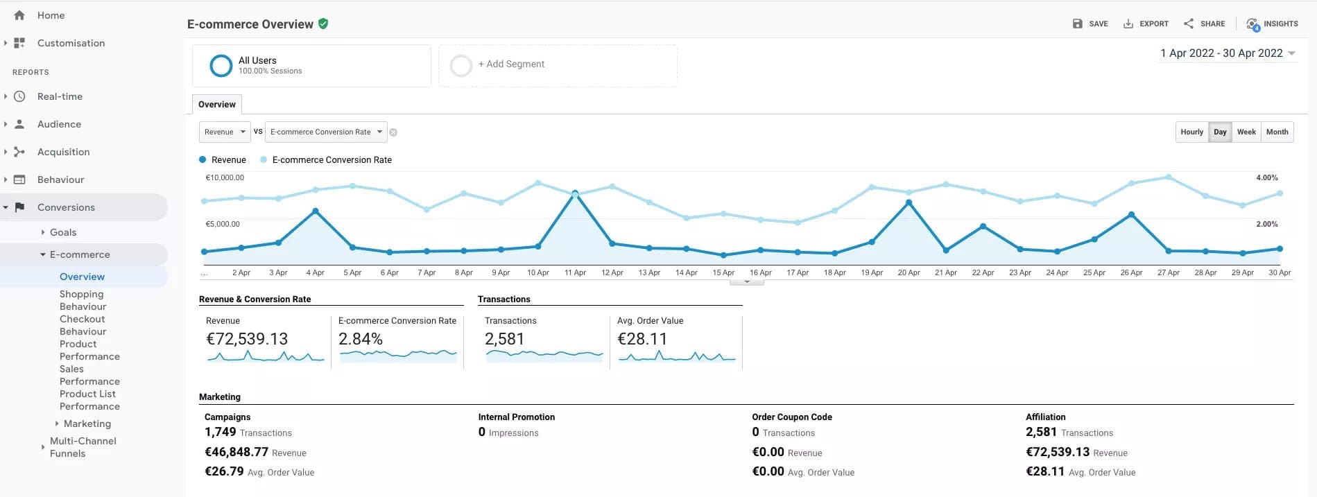 Image about client-side tracking E-commerce overview
