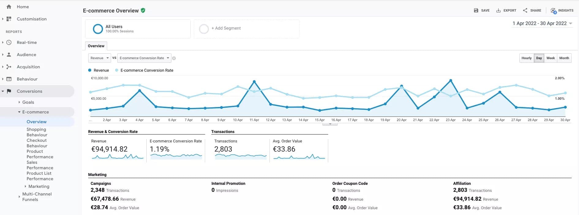 Image about server side tracking e-commerce overview